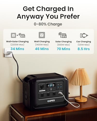 OUPES Mega 1 Lite Portable Power Station 1024Wh, 2000W AC Outlets (4500W Peak), LiFePO4 Battery Solar Generator, 0-100% AC Charge in 46 Mins, 140W PD, UPS for Home Backup, Outdoor Camping, RV Off-Grid - style: MG1 Lite