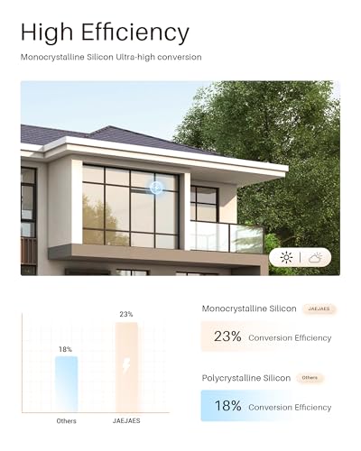 2PCS Solar Panels 3.4W 6V Charge for Motorized Blinds with USB-C Connector for Lithium Battery Operated Shades