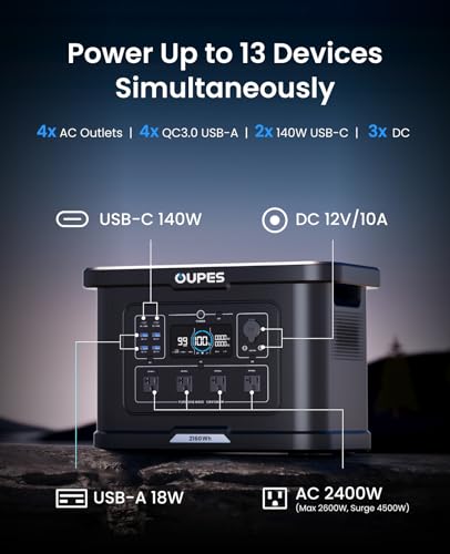 OUPES Exodus 2400 Solar Generator with 2x240W Panels, 2400W/2160Wh Portable Power Station with APP Control & UPS for RV, Home Backup, Professional Outdoor Use - style: Exodus 2400 +2*240W Panel