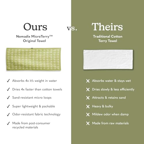 Nomadix Original Towel - Perfect for Beach, Pool, Travel, Camping, Yoga - Made with Recycled Materials - Super Absorbent - Sand Resistant - Breezy Palms Olive - 72.5x30 - color: Breezy Palms Olive