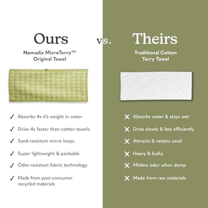 Nomadix Original Towel - Perfect for Beach, Pool, Travel, Camping, Yoga - Made with Recycled Materials - Super Absorbent - Sand Resistant - Breezy Palms Olive - 72.5x30 - color: Breezy Palms Olive