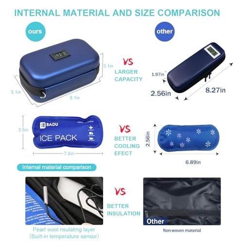 Gosemai TSA Approved Insulin Cooler Travel Case Medication Cooler for Travel with Thermometer Temperature Display Diabetic Medication Organizer Medical Travel Cooler Bag with 2 Ice Pack - color: Blue