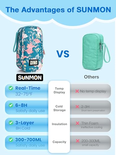 SUNMON Breast Milk Cooler Bag with Real-Time Temperature Display, Portable Travel Breastmilk Storage Case, Includes 2 Reusable Ice Packs, for Pumping Moms on The Go (Lily) - color: Lily