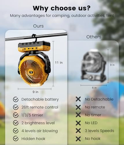36000mAh Portable Camping Fan - 120HRS Rechargeable Fan with Detachable Battery with LED & Remote - 4 Speeds Battery Powered for Tent,Travel, Office, Jobsite - color: Yellow2