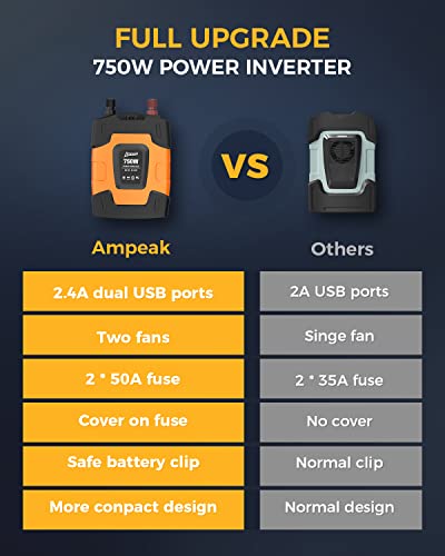 Ampeak 750W Power Inverter, 12V DC to 110V AC, 11 Protections | 1500W Surge Peak, 2 AC Outlets, Dual USB 4.8A,for Car Truck RV Appliances - style: 750W