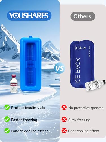 YOUSHARES Insulin Vials Cooler Travel Case - TSA Approved Diabetic Med & peptide Vial Cooling Bag with Protective Ice Brick, Refrigerated Diabetes Supplies Organizer, Small Bottle Carrying Storage - color: 01_Navy Blue