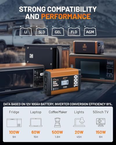 Ampeak Pure Sine Wave Inverter 1000W ETL Certified Power Inverter DC 12V to AC 120V 4.8A USB Ports 3AC Outlets for Hurricanes, Power Outages- 17 Protections | 2000W Surge Peak, 3 AC Outlets, 4.8A USB, LCD Display, 17 Protections, RV Home Camping - style: