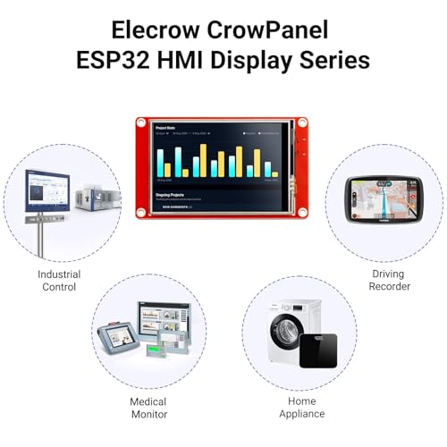 ELECROW ESP32 Display 480x320, 3.5 Inch HMI Touch Screen SPI TFT LCD Touchscreen with Acrylic Case, 32-Bit LX6 Dual-Core Processor, Up to 240MHz, Compatible with Arduino, LVGL, PlatformIO, MicroPython