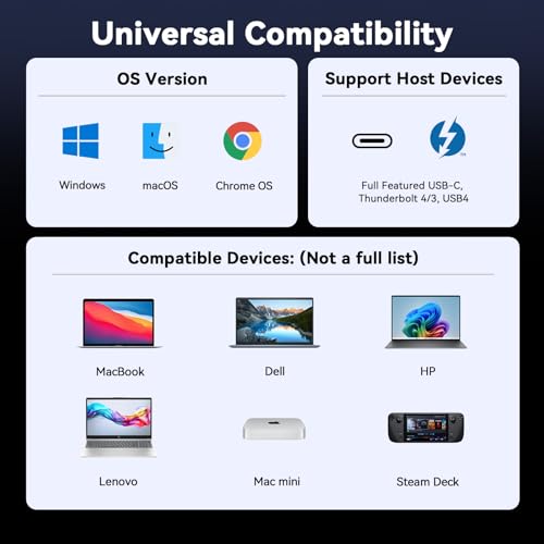 Tobenone 5" FHD 1080P Mini Monitor for PC with USB-C Hub, 100W PD, 4 USB Ports, SD/Micro SD, Portable Monitor for Digital Photo Frame, Desktop Clock, Second Screen, Home&Office