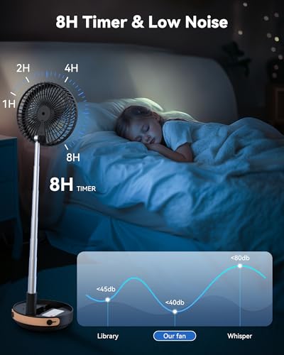 Portable Oscillating Travel Fan, 10400mAh Battery Operated Rechargeable USB Floor Table Desk Fan with Remote, 4 Speed Settings Pedestal Fan for Home Bedroom Office Camping, Black 8" - color: Black-10400mAh
