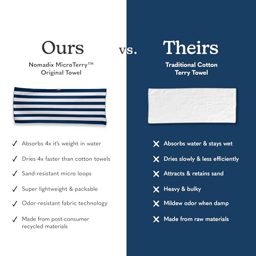 Nomadix Original Towel - Perfect for Beach, Pool, Travel, Camping, Yoga - Made with Recycled Materials - Super Absorbent - Sand Resistant - Cabana Stripe Dark Blue - 72.5x30 - color: Cabana Stripe Dark Blue