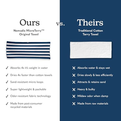 Nomadix Original Towel - Perfect for Beach, Pool, Travel, Camping, Yoga - Made with Recycled Materials - Super Absorbent - Sand Resistant - Cabana Stripe Dark Blue - 72.5x30 - color: Cabana Stripe Dark Blue