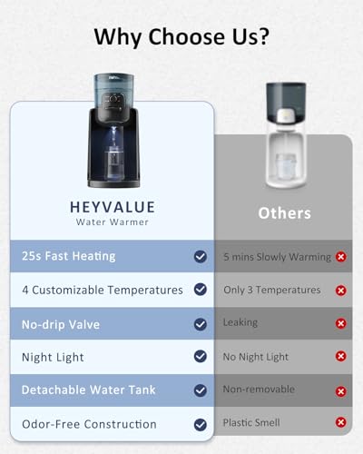 Water Warmer, HEYVALUE Baby Bottle Warmer, Formula Maker with Night Light, 4 Temperature Control & 72H Keep Warm, Detachable Tank, Instantly Dispenses Warm Water, Feed Baby More Easier and Healthier - color: Black