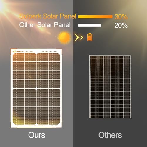 SOLPERK 30W Solar Battery Charger Solar Battery Maintainer + Upgrade 10A MPPT Charge Controller + Adjustable Mount Bracket for Car RV Boat Motorcycle，12V Waterproof Solar Panel Kit Trickle Charging - size: 30W MPPT