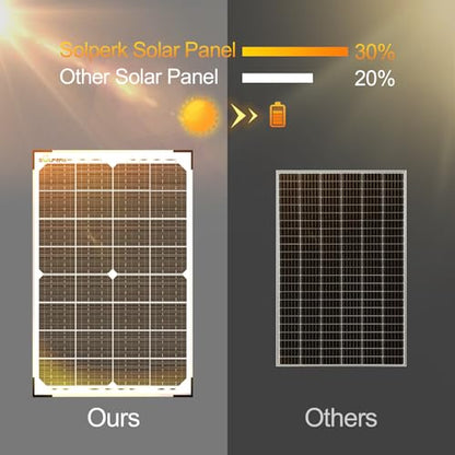 SOLPERK 30W Solar Battery Charger Solar Battery Maintainer + Upgrade 10A MPPT Charge Controller + Adjustable Mount Bracket for Car RV Boat Motorcycle，12V Waterproof Solar Panel Kit Trickle Charging - size: 30W MPPT