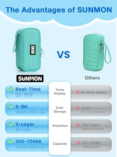 SUNMON Breast Milk Cooler Bag with Real-Time Temperature Display, Portable Travel Breastmilk Storage Case, Includes 2 Reusable Ice Packs, for Pumping Moms on The Go (Light Green) - color: Light green