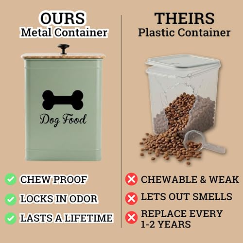 Dog Food Container Airtight 5-7 lb (25 Cup) Capacity - Cute Airtight Dog Food Storage Container with Bamboo Lid & Sturdy Metal Handle - Green Metal Kibble Storage Bin for Dogs up to 50 lbs - Pet Jar - color: Sage Green