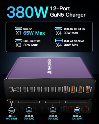 MEKIOJEO 12 Ports Aluminum Alloy 380W Charging Station Fast USB C Charger Block 65W Laptop GaN Charger for MacBook Pro/Air/iPad Pro/iPhone (Purple) - color: Purple
