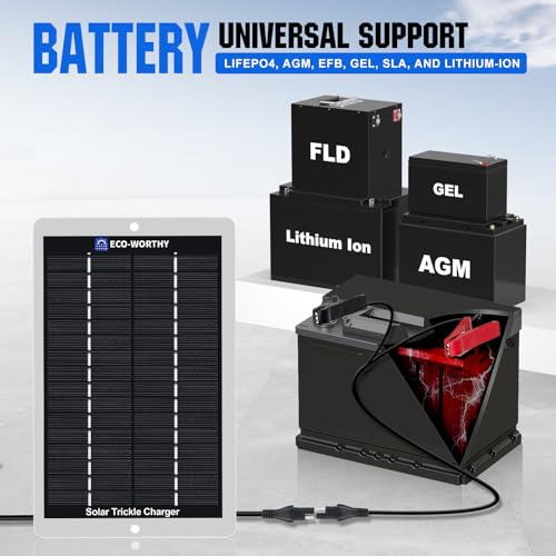 ECO-WORTHY 2.5W Solar Car Battery Charger Maintainer 12V Waterproof Solar Panel Portable Solar Trickle Charger for Car Truck Boat Lawn Mower RV Trailer Tractor Utility Vehicle Battery - size: 2.5W
