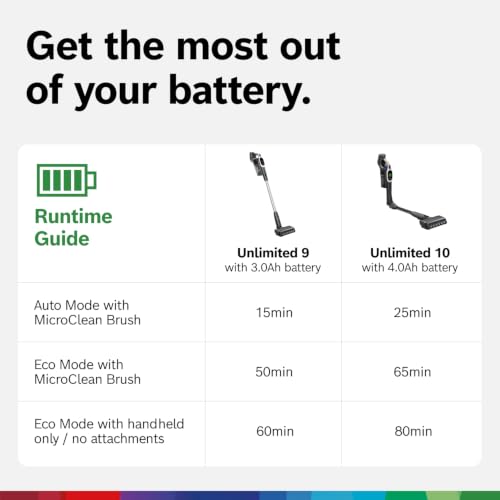 Bosch Unlimited 10 Cordless Stick Vacuum Cleaner - 2 Batteries Included, Up to 140 Min Total, Bendable Tube, Fast Charger, Pet Hair, Hard Floors and Carpets, 7 Accessories, Dark Cream