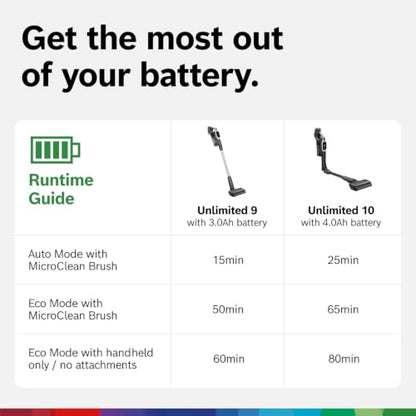 Bosch Unlimited 10 Cordless Stick Vacuum Cleaner - 2 Batteries Included, Up to 140 Min Total, Bendable Tube, Fast Charger, Pet Hair, Hard Floors and Carpets, 7 Accessories, Dark Cream