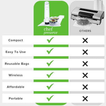 Chef Preserve Compact Vacuum Sealer for Food (Vacuum Sealer Machine + 30 Reusable Vacuum Bags) Powerful Handheld Vacuum Sealer Machine, Seal Meal Saver, Portable Food Sealer - size: Vacuum Sealer + 30 Bags