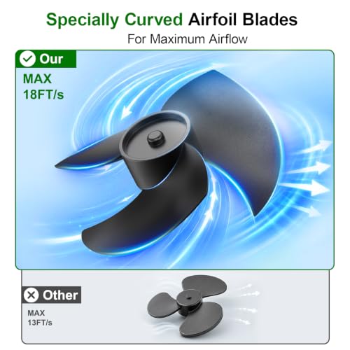 Ausic 1.35 Gal Portable Misting Fan, Outdoor Fans for Patios, [Max 30H] Rechargeable Battery Operated Fan, Bucket Mister Water Cooling Fan for Camping/Travel/Beach, 2 Large Spray Outlets