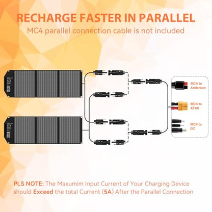 30W Solar Panels Charger Portable Foldable with USB-C USB-A MC4 DC | Fast Charging for Backpacking, Travel, Camping, for iPhone LG Google, Power Bank, Power Station Generator - size: 30W