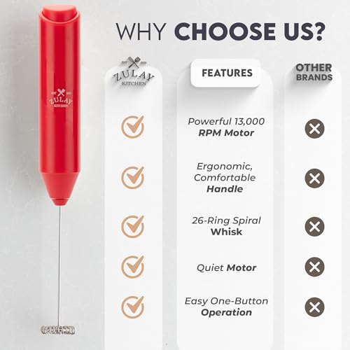 Zulay Kitchen Powerful Milk Frother Wand - Handheld Stainless Steel - Battery Operated Drink Mixer for Coffee, Lattes, Cappuccino, Matcha - Froth Mate Frother Gift - Apple Red - color: Apple Red, size: Classic Froth Mate