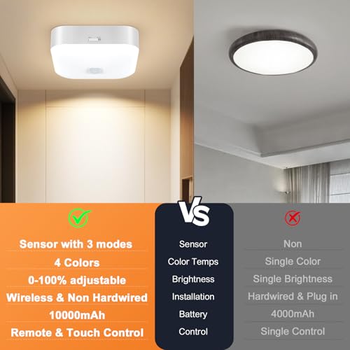 Yunaking Rechargeable Ceiling Light with Motion Sensor: Battery Operated LED Closet Light with Remote & Timing - Wireless Dimmable Magnetic Mount Shower Lamp for Bathroom/Stairs/Garage/Hallway - color: White Square
