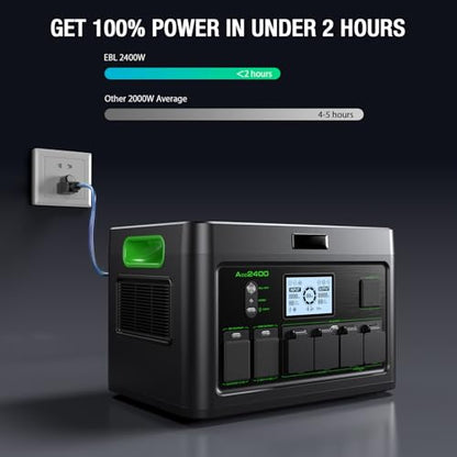 Portable Power Station 2400W (Peak 4800W), 1843.2Wh LiFePO4 Solar Generator, 12 Outlets with 100W USB-C PD Fast Charging, Pure Sine Wave AC for Home Backup, RV Camping, Emergency & Off-Grid Living - color: Sliver
