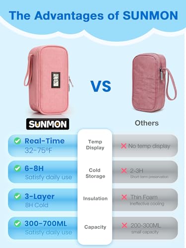 SUNMON Breast Milk Cooler Bag with Real-Time Temperature Display, Portable Travel Breastmilk Storage Case, Includes 2 Reusable Ice Packs, for Pumping Moms on The Go (Pink) - color: Pink