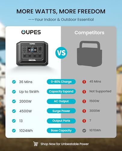 OUPES 2000W Solar Generator with Panels Included, 36Min Fast Charge, 1024Wh LiFePO4 Portable Power Station w/ 100W Panel, for Camping Road Trips Picnics Home Backup Emergency - style: Mega 1+100W Panel