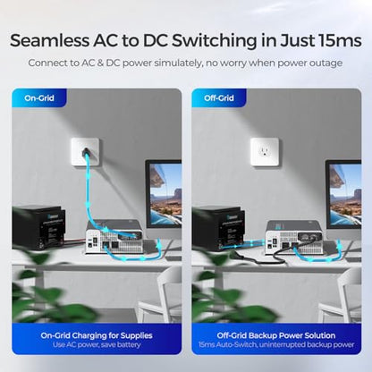 Renogy Inverter PUH, 2000W Pure Sine Wave Power Inverter with UPS Transfer Switch & Bluetooth, 12V DC to 120V AC Converter for RV, Truck, Home,Camping - 4000W Surge Power, Remote Monitoring - size: 2000W(Built-in BT & ATS)