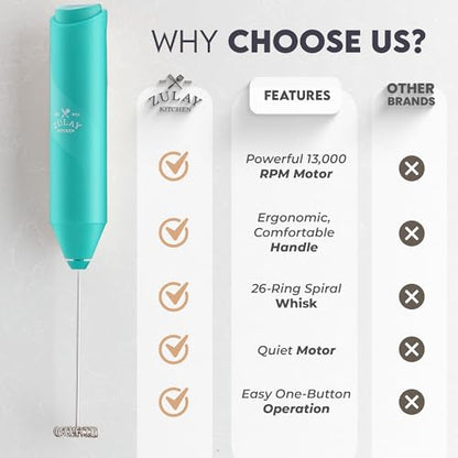 Zulay Kitchen Powerful Milk Frother Wand - Handheld Stainless Steel - Battery Operated Drink Mixer for Coffee, Lattes, Cappuccino, Matcha - Froth Mate Frother Gift - Cool Tide - color: Cool Tide, size: Classic Froth Mate