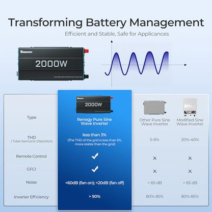 Renogy Inverter P2 2000W Pure Sine Wave Inverter 12V DC to 110V AC Converter, Off-Grid Solar Power Inverters for Vehicles, Truck, RV, Home, with Built-in 5V/2.1A USB / Hardwire Port, Remote Controller - size: 2000W(No BT & ATS)