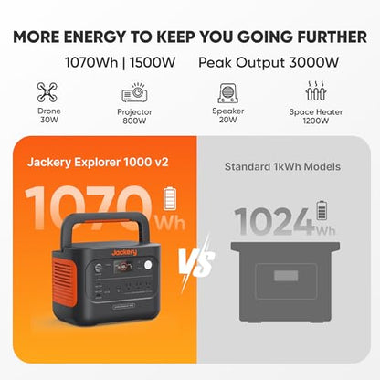 Jackery Solar Generator 1000 v2 with 2x100W Solar Panel,1070Wh Portable Power Station LiFePO4 Battery,1500W AC/100W USB-C Output,1Hr Fast Charge for Outdoor,Off-Grid Living,RV,Emergency - style: E1000v2+100Wx2