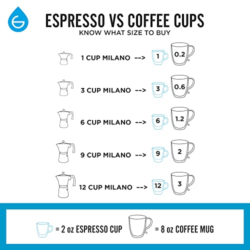 GROSCHE Milano Stovetop Espresso Maker Moka Pot 3 espresso Cup - 5oz, Red - Cuban Coffee Maker Stove top coffee maker Moka Italian espresso greca coffee maker brewer percolator - color: Red, size: 3 espresso cups