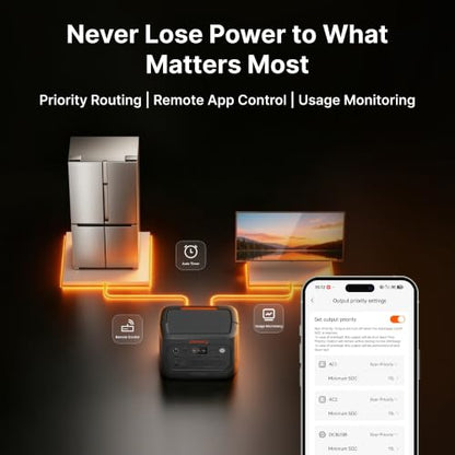 Jackery HomePower 1000 v2 Portable Power Station,1024Wh LiFePO4 Home Battery Backup, 1500W Solar Generator,10ms UPS, 50-Min Fast Charge, for Emergency, Outdoor, and Off-grid - style: HP1000v2