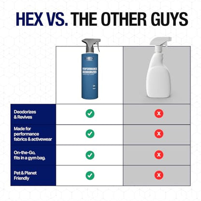 HEX Performance Deodorizing Spray, Fresh, 44oz (Pack of 2) - Awesome for Shoes, Gear, Activewear & Fabrics, Yoga Mats & Gym Equipment, Carpet, Pets, Odor Eliminator & Fabric Refresher Spray - size: 22 Fl Oz (Pack of 2)