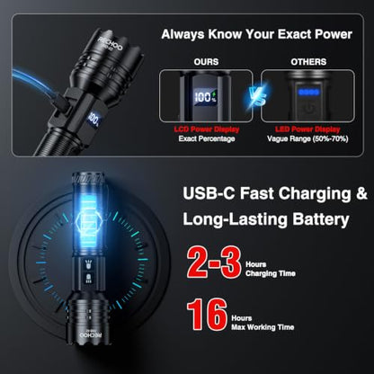 RECHOO Rechargeable Flashlights High Lumens 2 Pack, 7-Mode Dual-Switch Zoomable LED Flashlight with LCD Display, Super Bright Handheld Flashlights for Home, Camping, Emergency & Gifts for Men