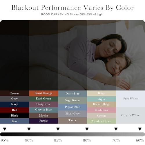 PONY DANCE Sage Green Blackout Curtains for Bedroom Living Room 84 Inches Long 2 Panels, Thermal Insulated Room Darkening Drapes Solid Back Tab Window Treatments, W 42 x L 84 inch - color: Sage Green, size: 42"W x 84"L (Pack of 2)