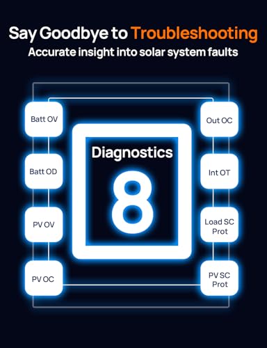ECO-WORTHY Solar Charge Controller 30A with Bluetooth,WiFi, APP Remote Connection, Solar Panel Custom Battery Regulator, Dual USB Port Auto 12V/24V PWM for FLD/LiFePO4/SLD/GEL RV Solar System - style: 30A (Bluetooth&WiFi)