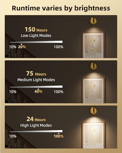 EZVALO LED Spotlight Indoor, 5500mAh Rechargeable Battery-Powered Picture Lights, Wireless Mini Art Accent Spot Lights with Remote, for Plants, Display, Painting, Artwork (4-Pack-Gold) - color: Gold