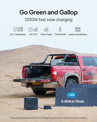 BLUETTI Pioneer 150 (AC240) Portable Power Station, 1536Wh Expandable to 10136Wh, 2400W LFP Battery, IP65 Water Resistant Solar Generator, 0-80% in 45 Min, Emergency Power for Camping, Home, RV Life - style: BLUETTI AC240