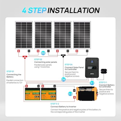 ECO-Worthy 1.6KWH Complete Solar Panel Kit 400W 12V for RV Off Grid: 4 * 100W Solar Panel + 40A MPPT Controller + 2 * 12V 100Ah Lithium Battery + Upgraded 2000W Power Inverter + Bluetooth Module - style: Pro 400W Complete Kit