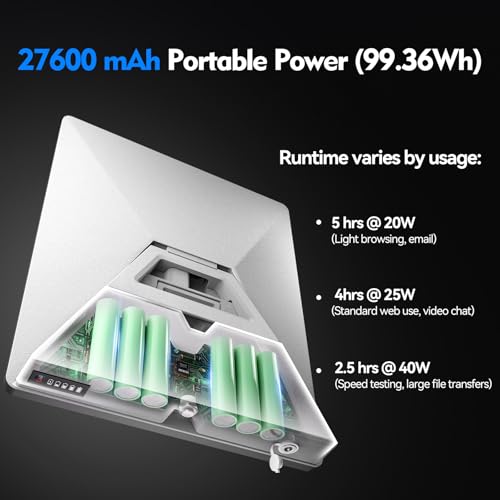 E100 Starlink Mini Battery Pack with Charger, 99Wh 27600mAh Capacity, Air Travel Safe, Up to 5 Hours Runtime, IP65 Water-Resistant, Pass-Through Charging Supported
