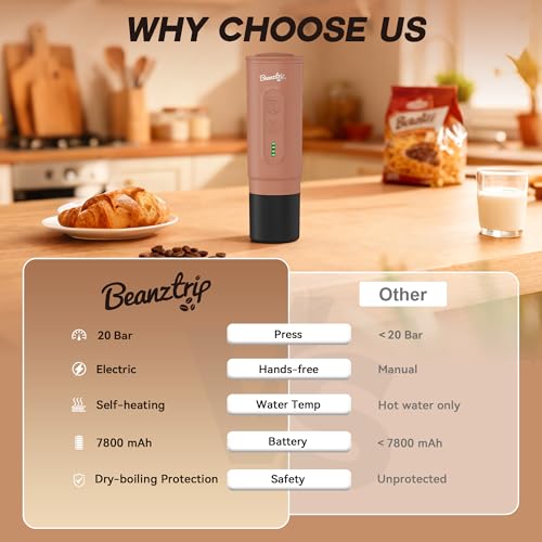 H02PRO Travel Coffee Maker, Portable Espresso Machine for Camping, 20 Bar Mini Coffee Maker Compatible with NS Capsule & Ground Coffee, Battery Operated Self-heating Car Coffee Machines for Travel - color: Mousse Brown