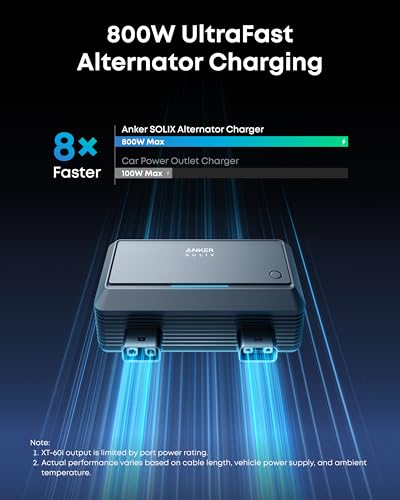 Anker SOLIX 800W Alternator Charger, 8× Faster Than Using a Car Auxiliary Port, Compatible with 99% of RVs and Gas Vehicles