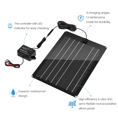 Solar Battery Charger Maintainer, Zuomeng 15W Solar Panel Kit for Dump Trailer Built-in Maintenance Pulse & Intelligent MPPT Charge Controller, Waterproof, Suitable for 12V Lead-Acid Battery